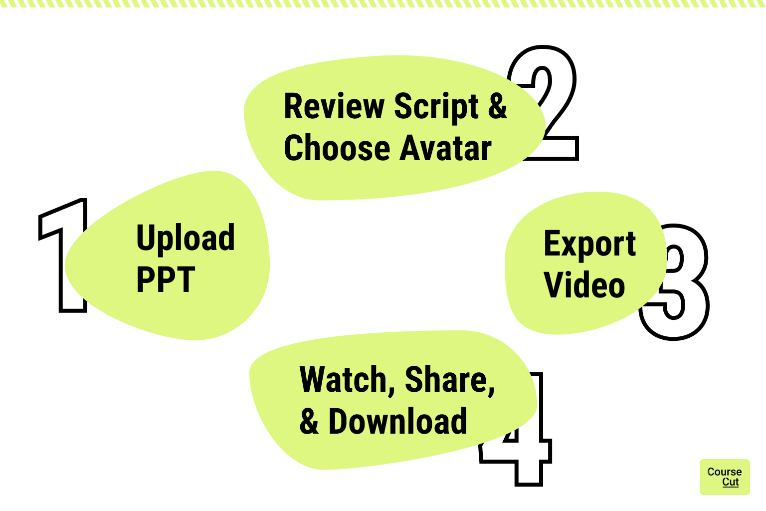How to Create Your First Video with CourseCut.AI